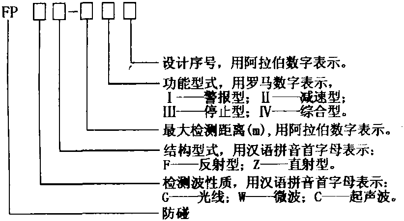 1.型式及规格